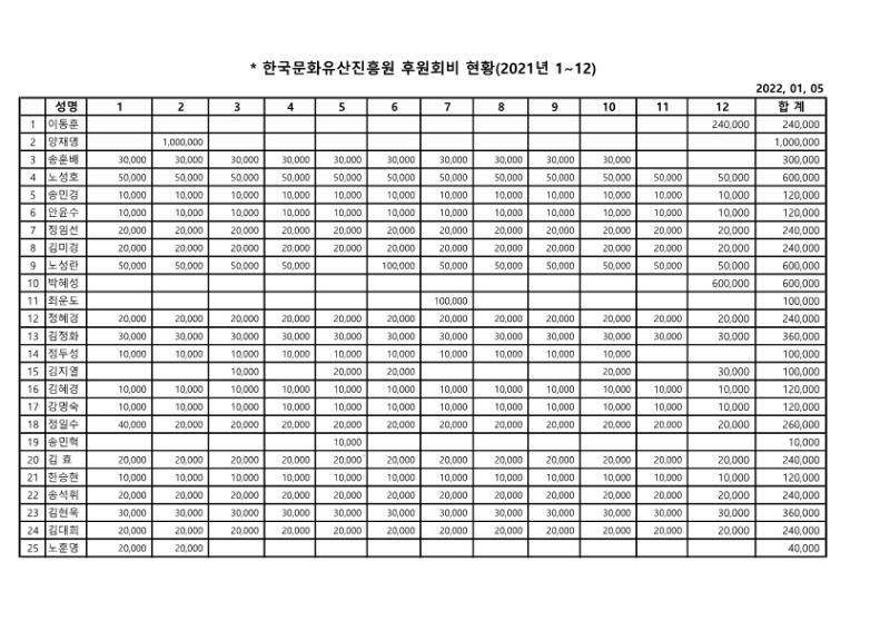 진흥원 2021 후원회비 1.jpg
